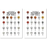 ishenkea 2 Pcs Evolution Of The World Cup Poster，Unframed Soccer Poster For Man Cave、Boys Room Decor (12x16 Inches)