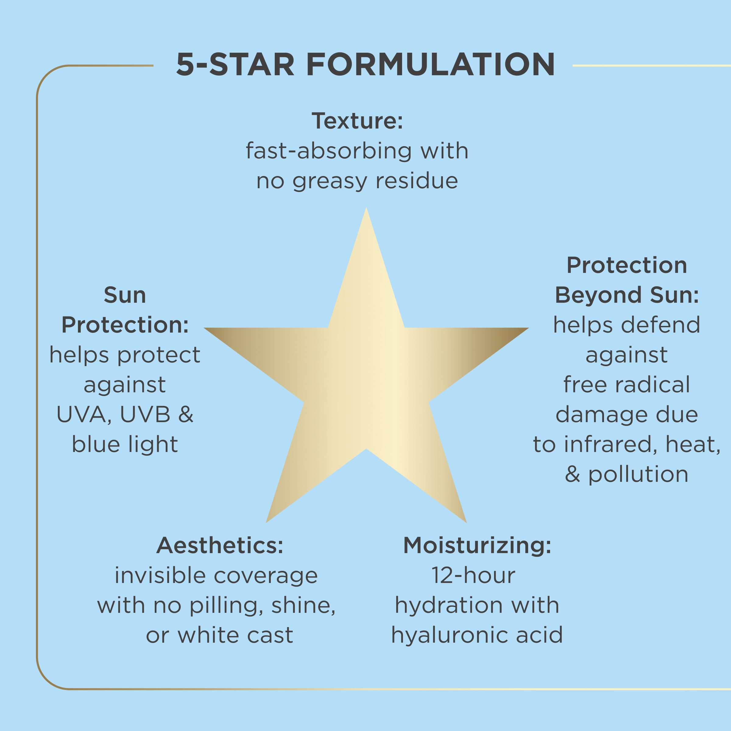 Fusion Water MAGIC, Ultralight Broad Spectrum SPF 40 Sunscreen with Hyaluronic Acid and Vitamin E, 50ml