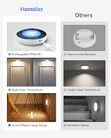 Homelist Motion Sensor Lights Indoor 6 Pack Wireless USB Rechargeable Magnetic view 6