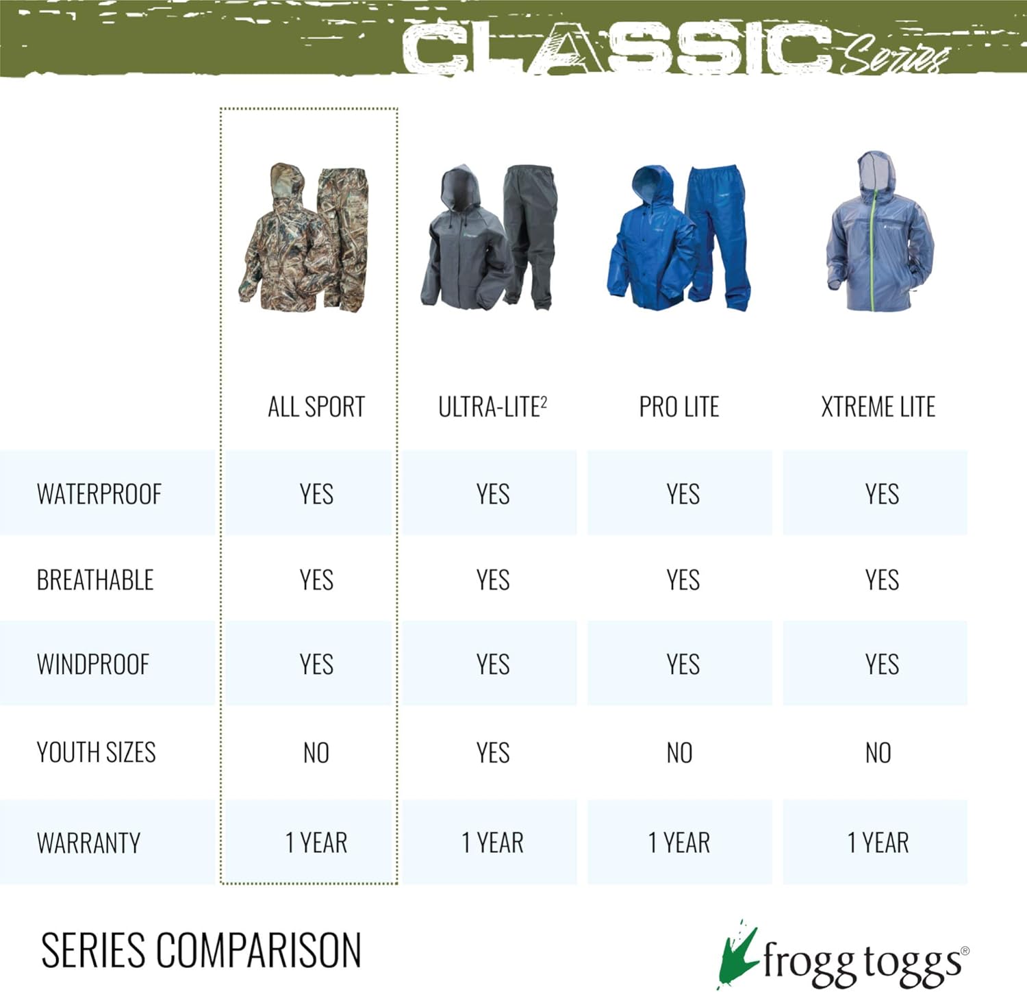 FROGG TOGGS mens Classic All-sport Waterproof Breathable Rain Suit : Clothing