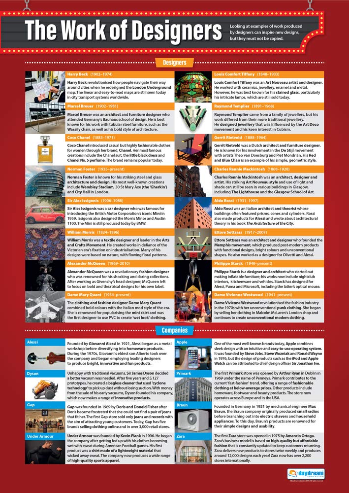 The Work of Designers | Design & Technology Posters | Laminated Gloss Paper measuring 850mm x 594mm (A1) | Design and Technology Classroom Posters | Education Charts by Daydream Education