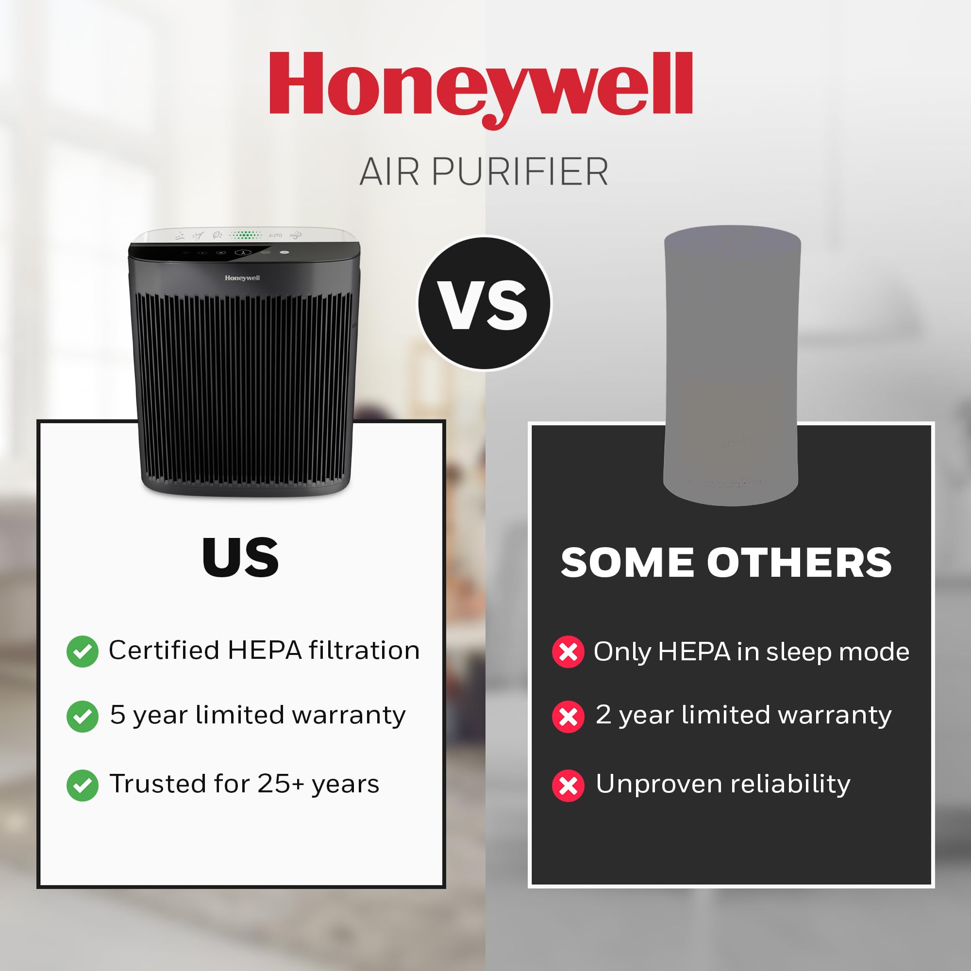Honeywell Allergen Plus HEPA Air Purifier for Home Large Rooms up to 2400 Ft², Air Quality Monitor, Auto Mode, Reduces Allergens, Pollen, Pet Dander, Odors, Smoke, Black, HPA5300B