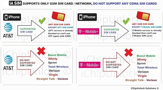 Amazon Com Ichipunlock Chip Ios 13 X X Compatible With Iphone 6s