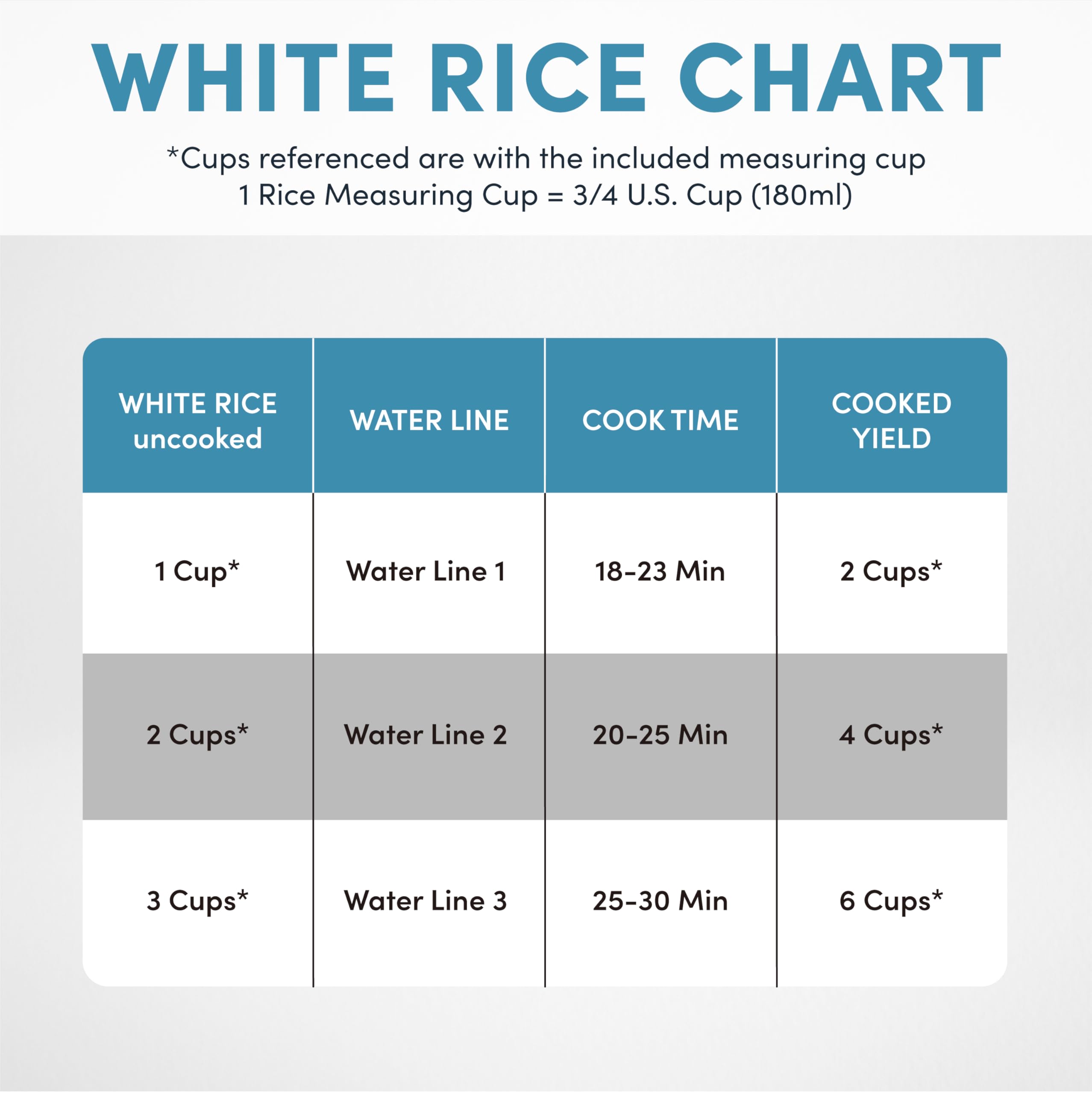 AROMA CoreCoat Pot-Style Rice Cooker with One-Touch Control and Non-Stick Ceramic Coating (6 Cups Cooked, 3 Cups Uncooked)
