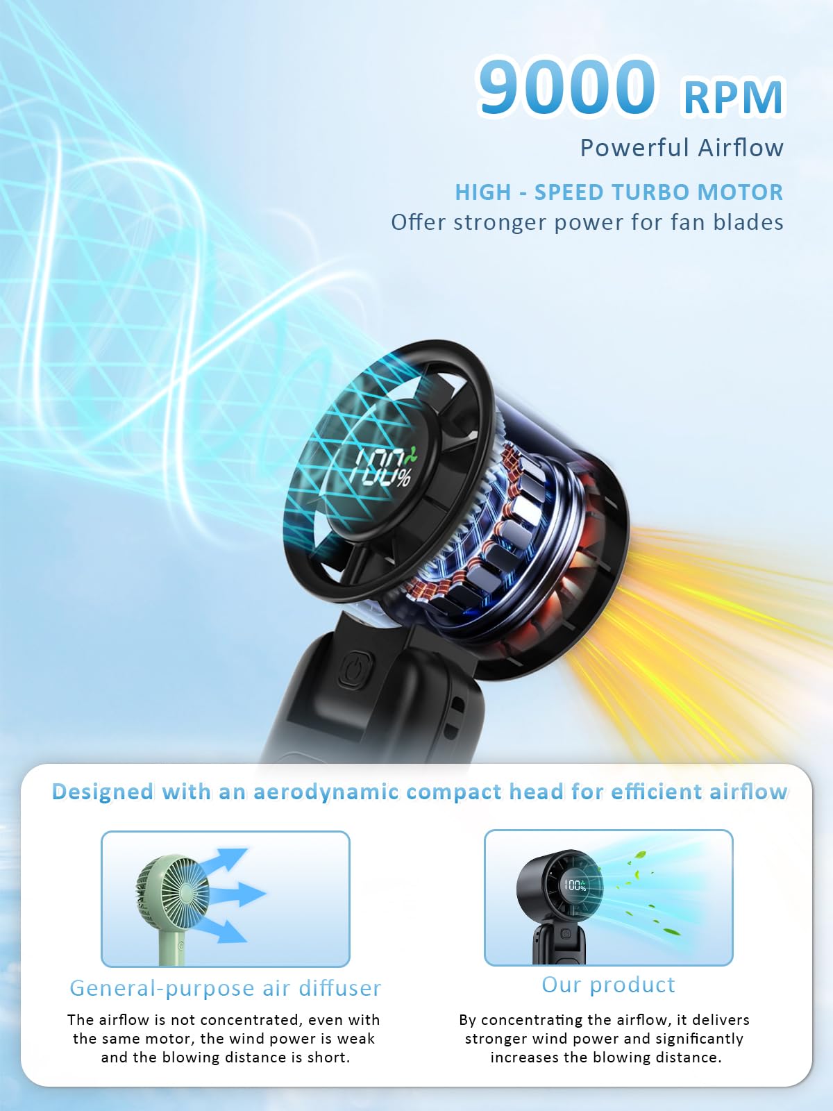 4 in 1 Portable Handheld Turbo Fan, 9000RPM High-Speed Mini, 180° Foldable, 1-100 Speeds, Up to 15H Use, 5000mAh Battery, Powerful Personal Cooling, Hand Held Fan for Travel, Indoor & Outdoor
