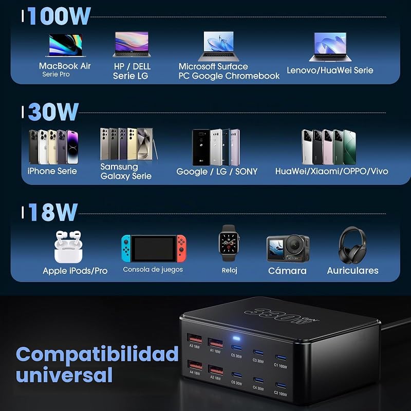 Carregador USB C de 330W, estação de carregamento rápido GaN III de 10 portas PD 100W, fonte de alimentação USB-C GaN para MacBook Pro/Air, portátil, iPhone 17/16 Pro/iPad