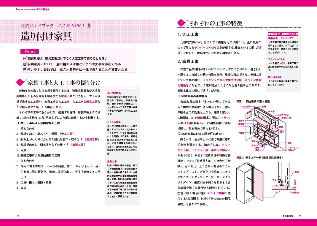 インテリアコーディネーター合格テキスト 町田ひろ子インテリアコーディネーターアカデミー 本 通販 Amazon