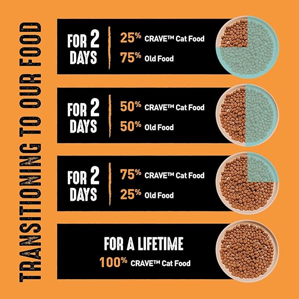 CRAVE GRAIN FREE ADULT HIGH PROTEIN NATURAL DRY CAT FOOD WITH PROTEIN FROM CHICKEN, 10 LB. BAG