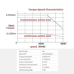 CNCTOPBAOS 1000W AC Servo Motor Kit,with Servo