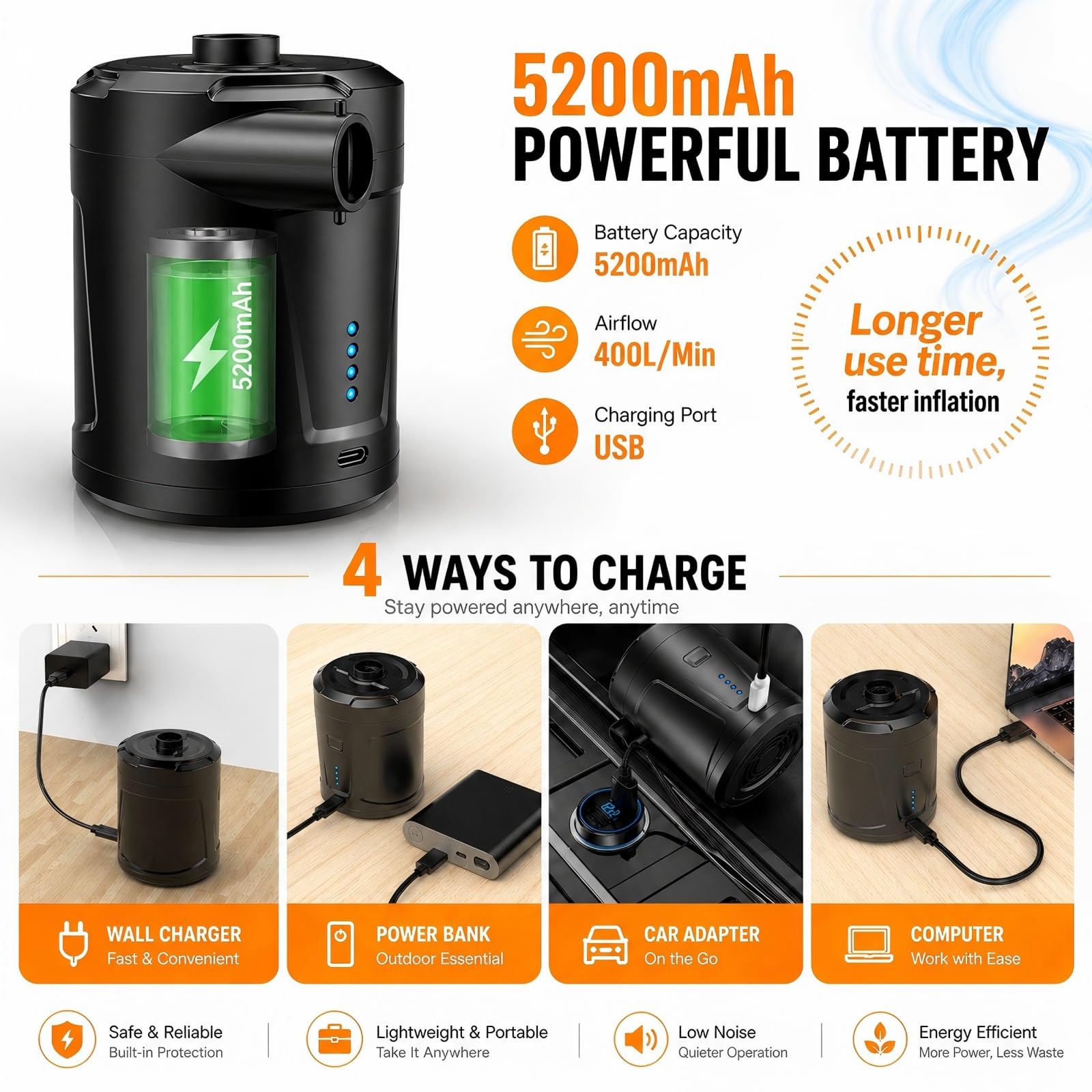 SUPPOU Elektrische Luftpumpe,5200mAh Wiederaufladbare Akku Luftpumpe Planschbecken Pool Kinder,Mini Elektrische Pump Inflator mit 4 Luftdüsen,Schnell Inflator für Schlauchboot und Luftmatratze 2