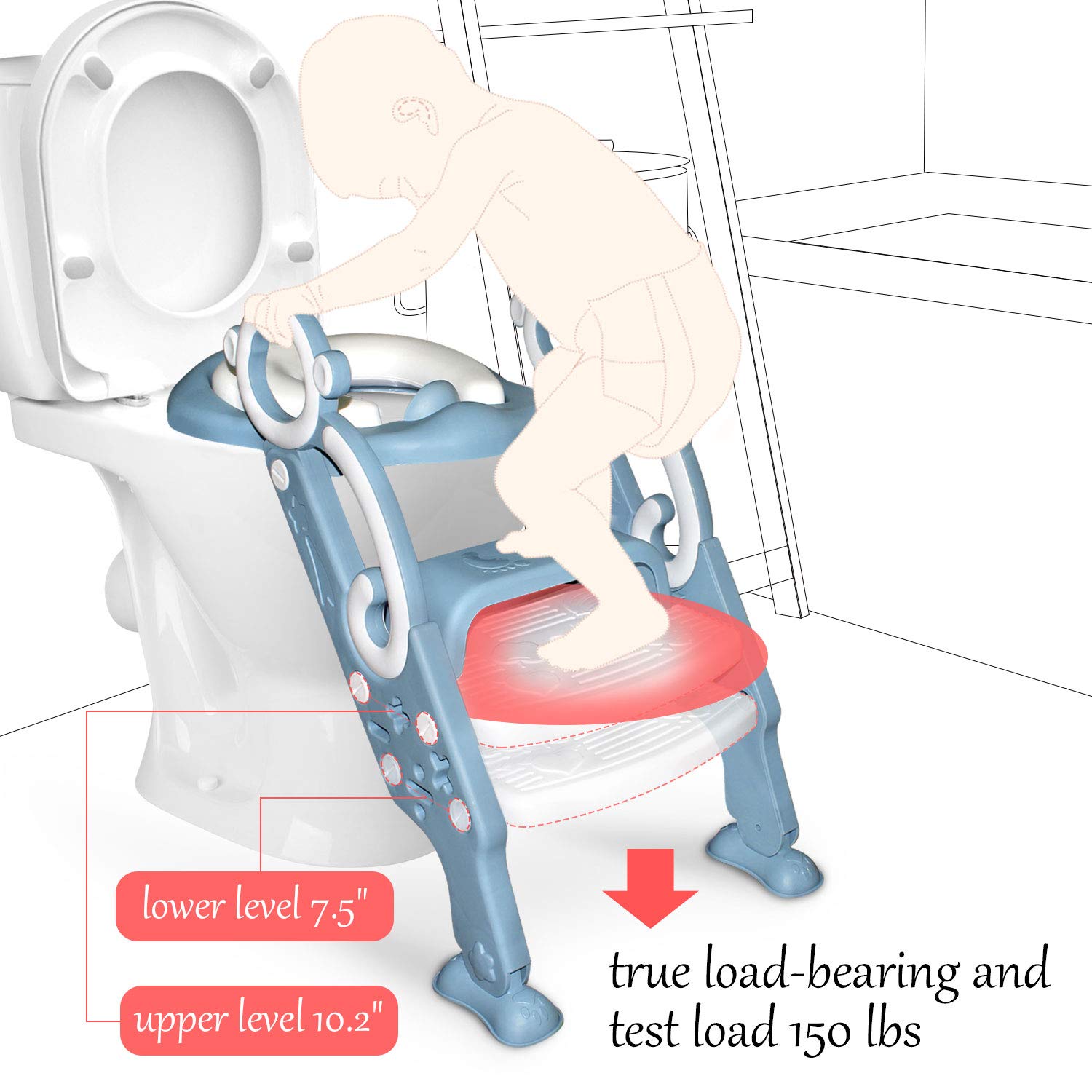 GrowthPic Toddler Toilet Seat with Step Stool Ladder for Boy and Girl Baby Potty Training Seat Kid's Toilet Trainer Seat Chair, Blue
