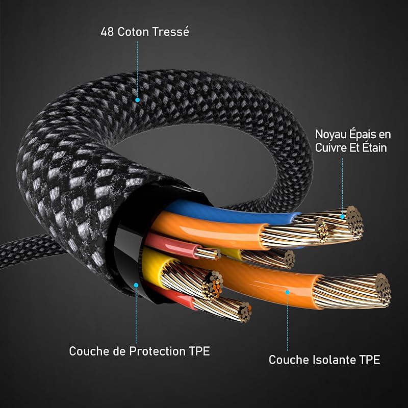 Cable USB C vers USB C Charge Rapide：60W [2M+1M+1M+0.5M] Cable Type USBC vers USBC Nylon Tressé Chargeur Cordon Compatible avec iPhone 17 16 15 Pro Max Samsung S25 S24 iPad MacBook Pro/Air