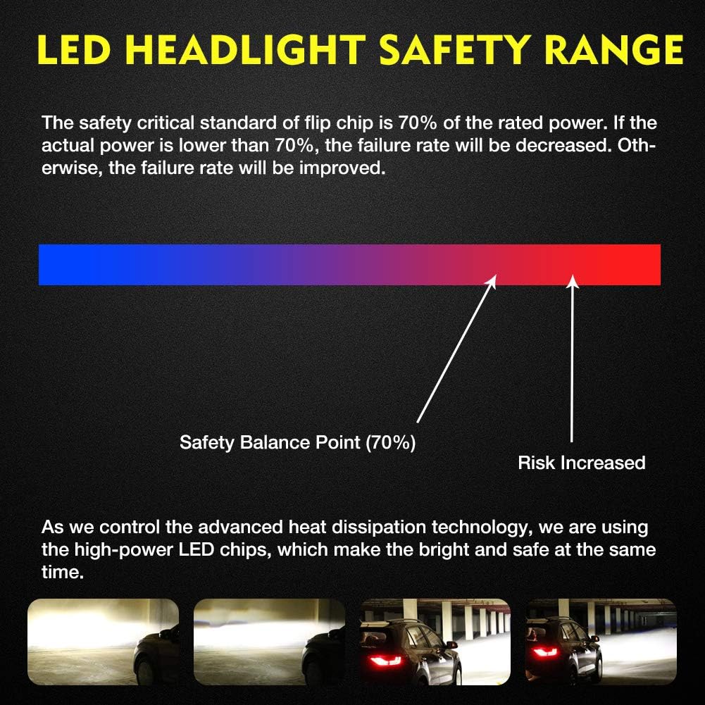 X3 Series 12000LM Super Bright Headlights Conversion Kit 6000K Cool