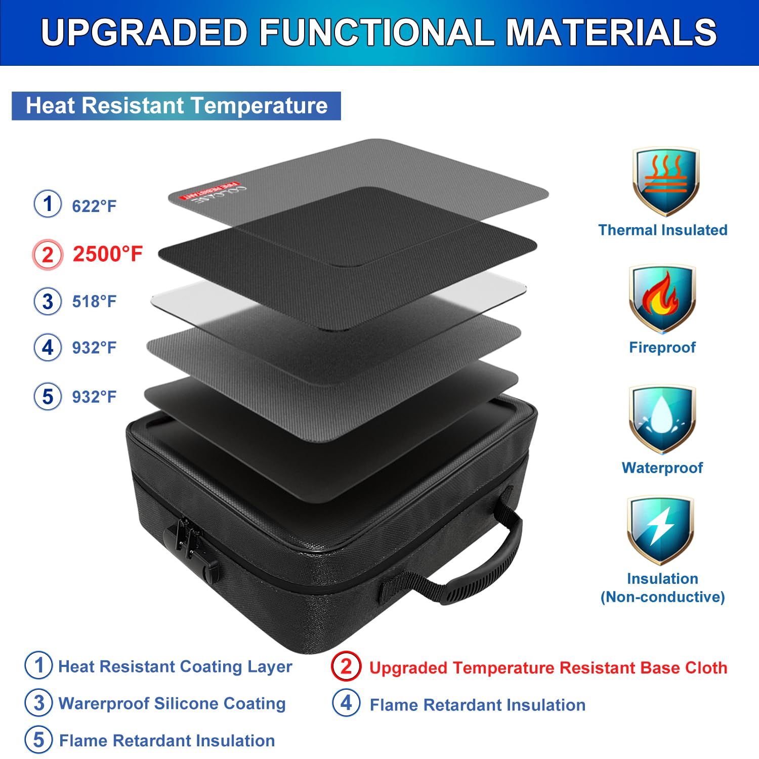Mua Fireproof Document Bag with Lock, Fireproof Waterproof File ...
