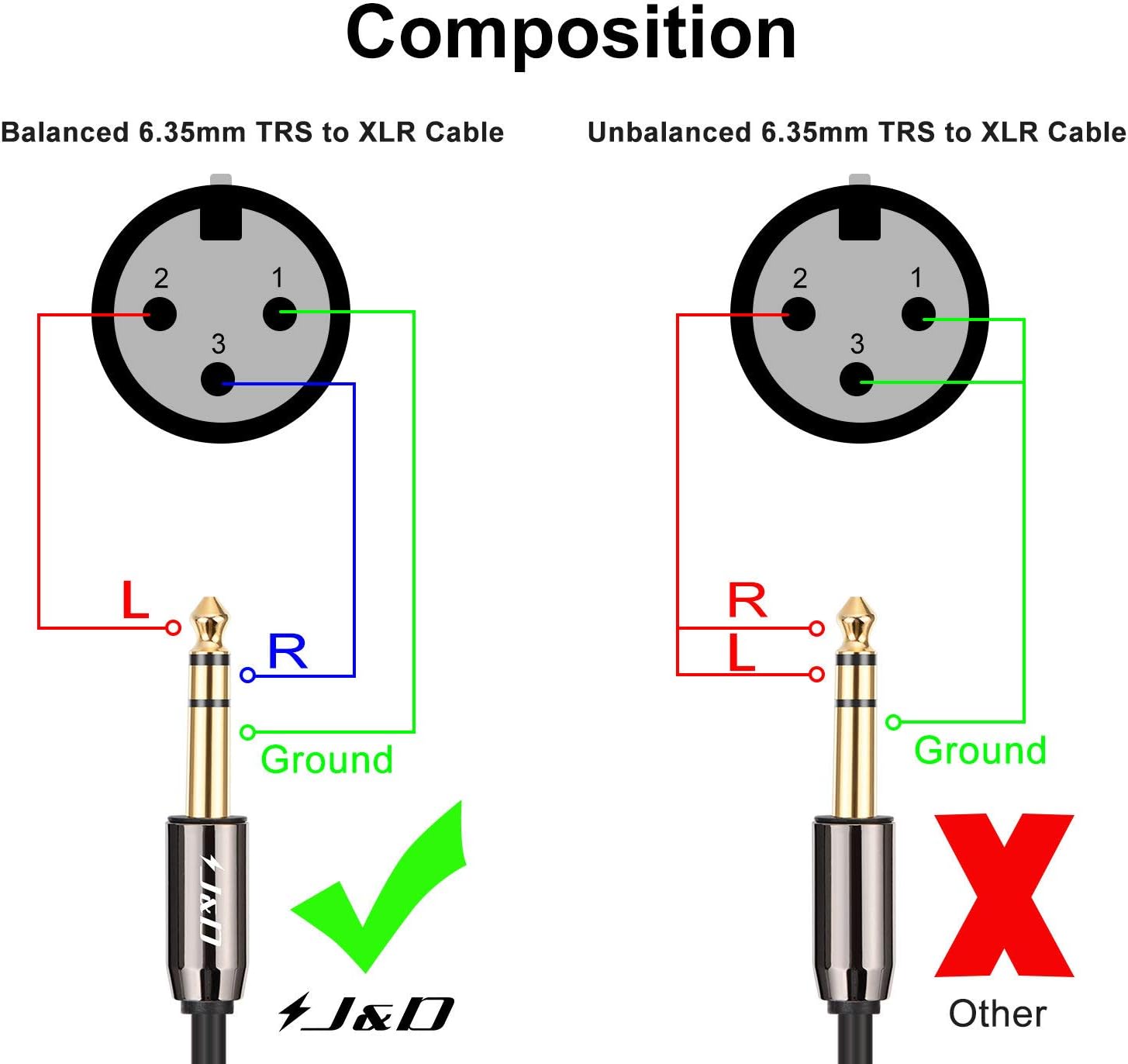 J&D XLR Female to 1/4 Inch 6.35mm TRS Stereo Jack Cable - Image 5