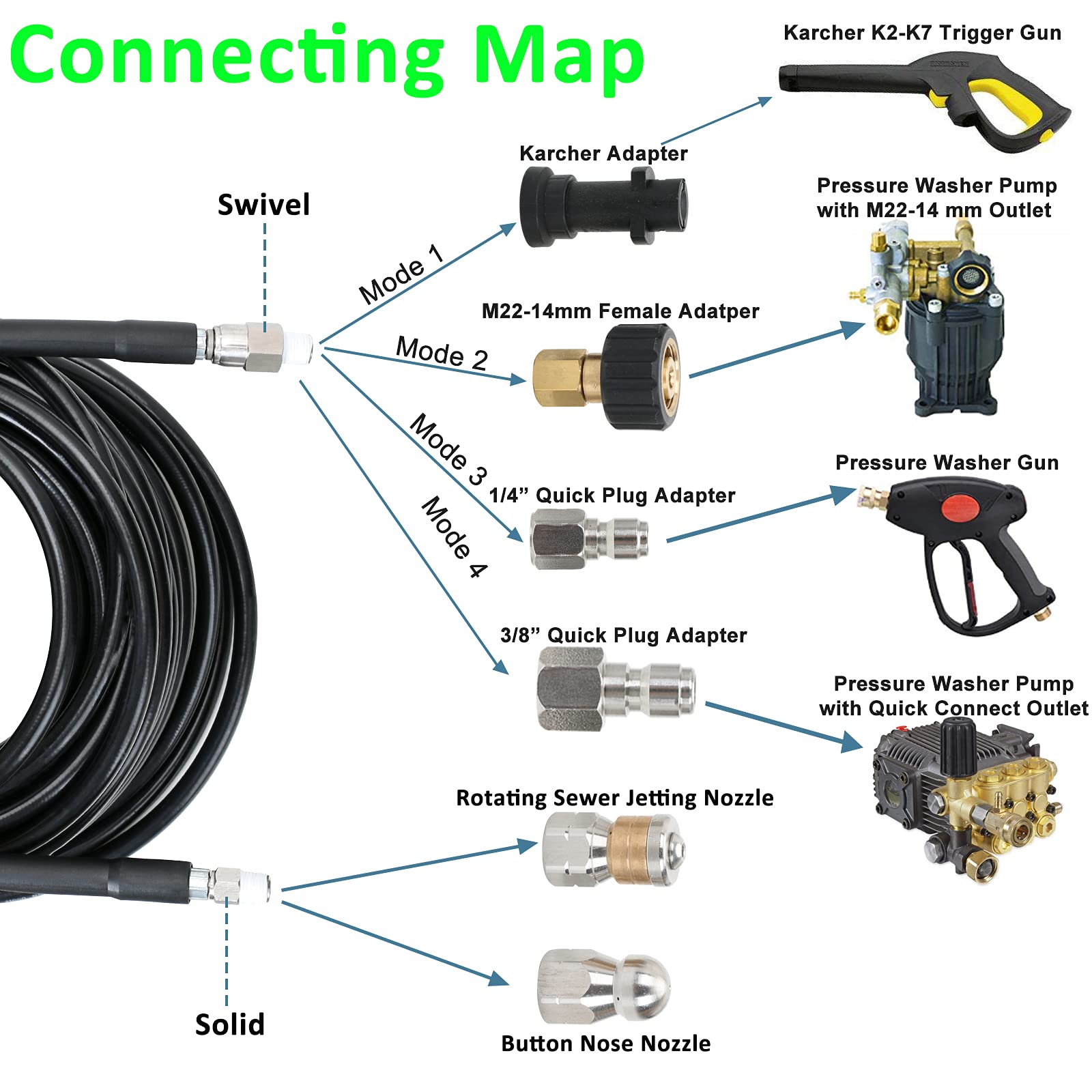 Mua STYDDI Sewer Jetter Kit for Pressure Washer 100FT, 1/4 Inch NPT