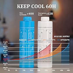 KEKHEALTH Compact 60H Insulin Cooler Travel Case