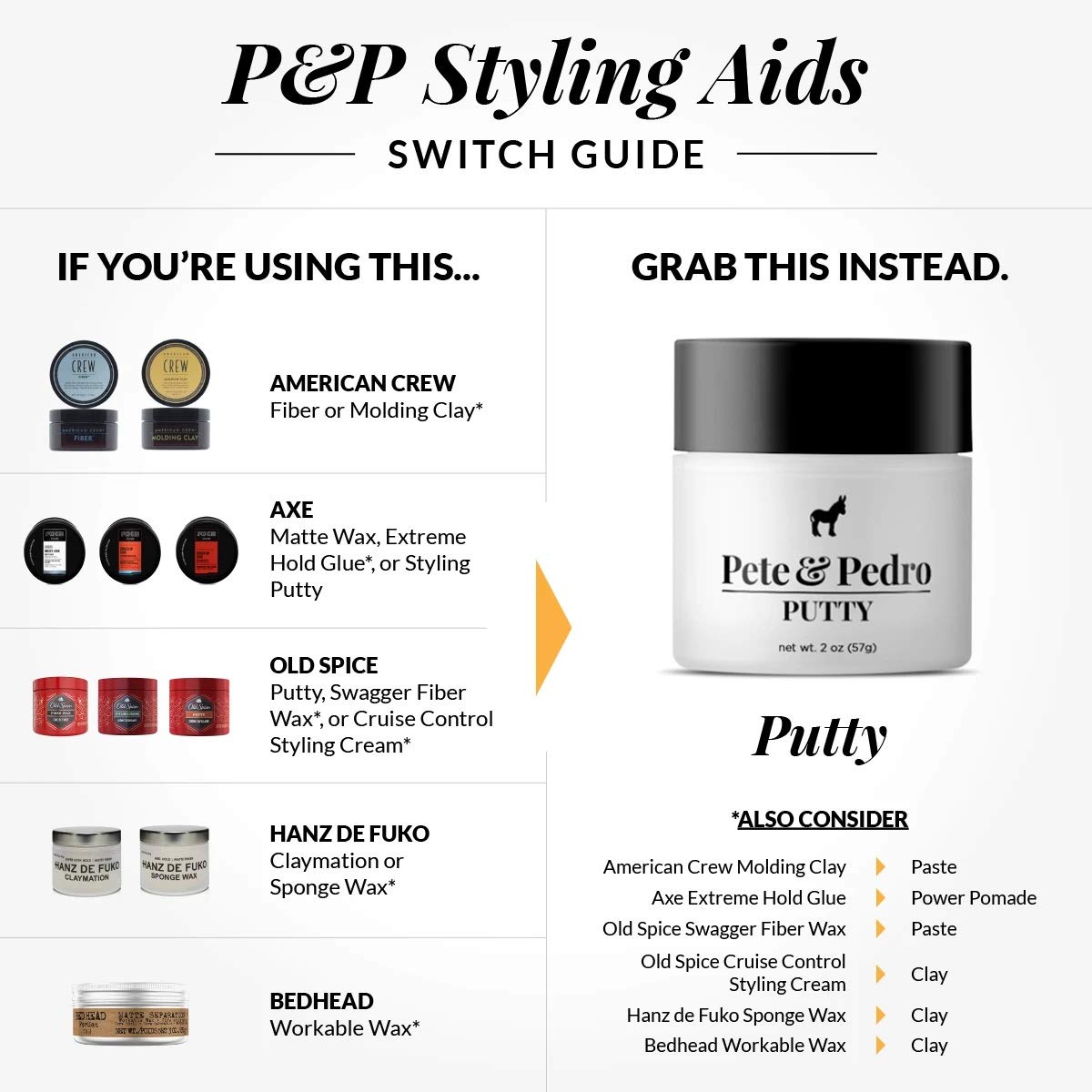 Pete and Pedro Putty Hair Putty for Men with Strong Hold and Matte