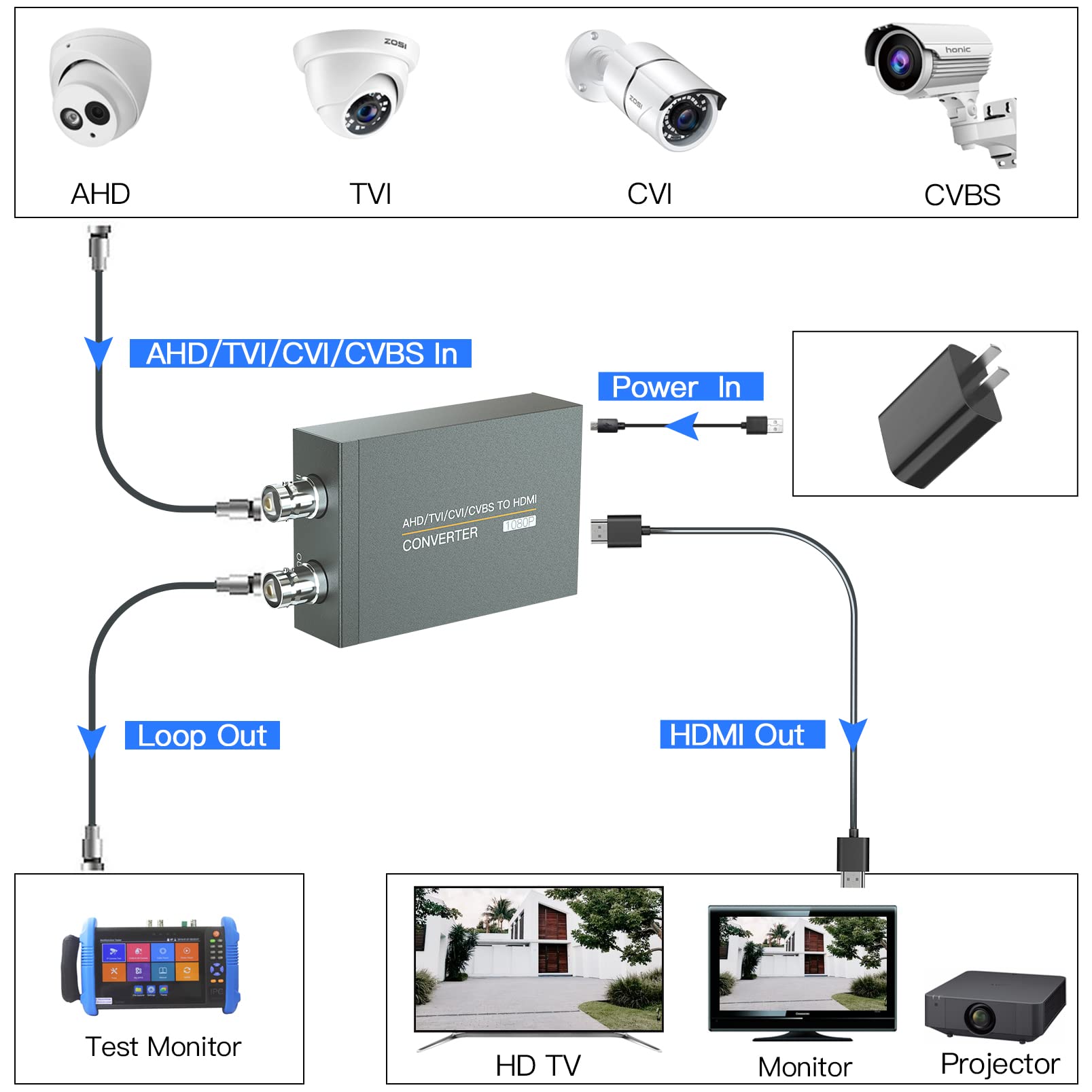 Amplificatore Estensore Segnale Video Coassiale 1080P AHD CVI TVI - 500/800m