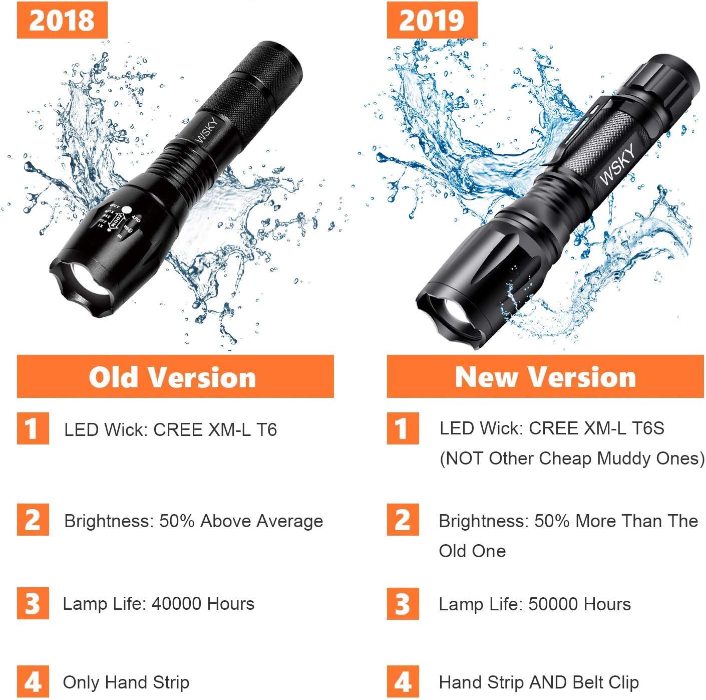 Wsky LED Tactical Flashlight - Best Upgraded S2000 Pocket-friendly Water Resistant Flashlight - Perfect for Camping Biking Home Emergency or Gift-Giving (Batteries Not Included) - - 