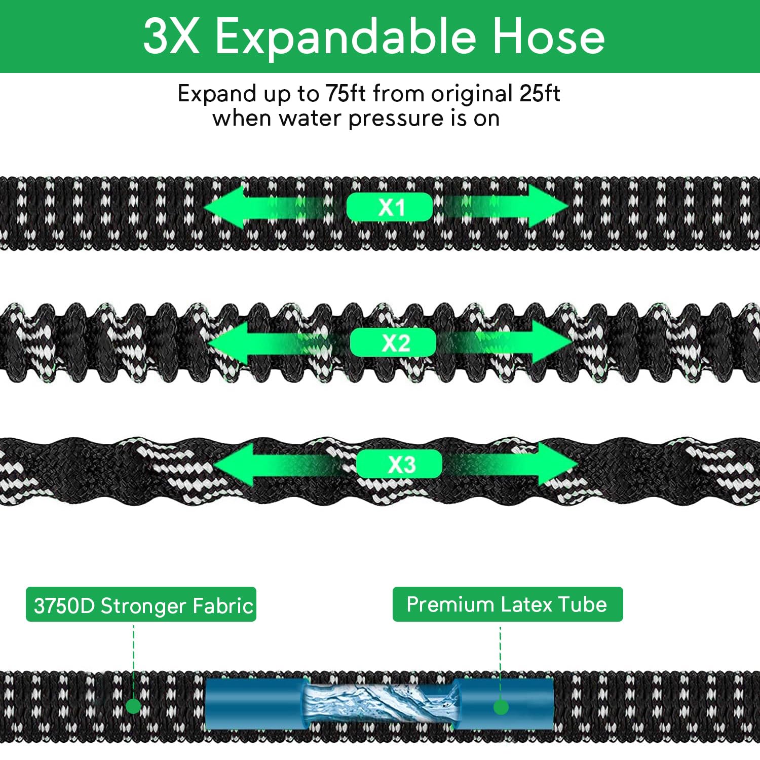 Condition photo showing New/Like New for garden hose 75 ft, 2026 new no kink expandable water hose 75ft, 10 function nozzle, leak-proof solid
