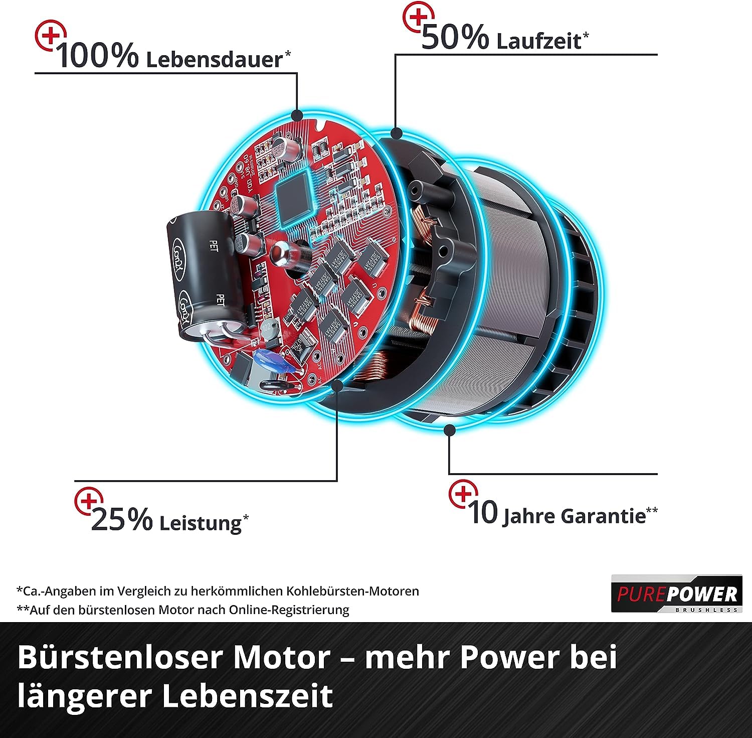 Einhell City Akku-Rasenmäher GE-cm 18/30 Li Kit Power X-Change (18 V, 30 cm Schnittbreite, bis 150 m², Brushless, 25L Fangkorb, 30-70 mm Schnitthöhe, inkl. 3,0 Ah Akku + Ladegerät) 5
