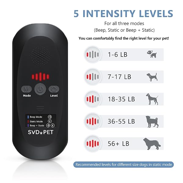 SVD.PET PET TRAINING MAT WITH TESTER, 60″ X 12″, PET SHOCK PAD, DOGS & CATS ELECTRONIC REPELLENT MAT FOR INDOOR, 3 TRAINING MODES, 5 LEVELS, PET SAFE MODE (BLACK CONTROLLER)