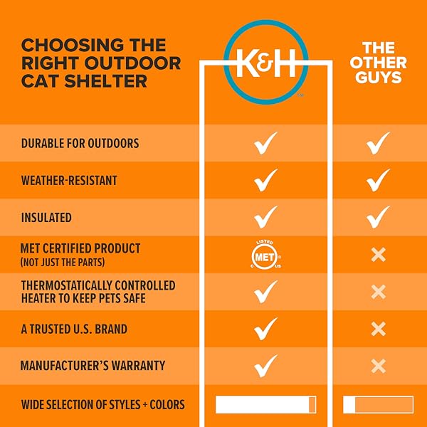 K&H PET PRODUCTS HEATED OUTDOOR CAT HOUSE FOR OUTSIDE – THERMO MOD KITTY SHELTER, INSULATED, WATERPROOF, HEATED FLOOR, WASHABLE COVER, SAFETY LISTED – SMALL 21 X 14 X 13IN TAN 20W