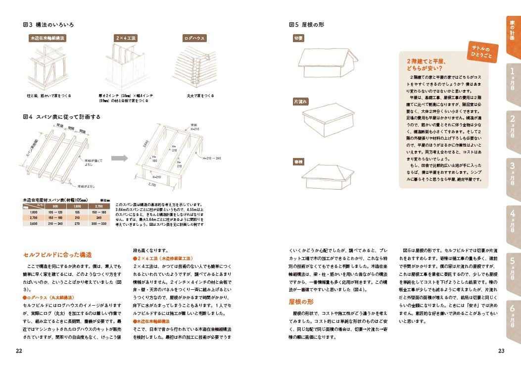 350万円で自分の家をつくる 改訂カラー版 畠山 サトル 本 通販 Amazon