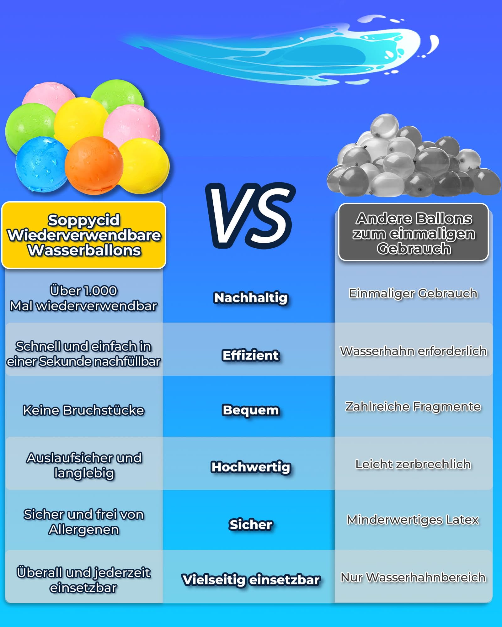 Wasserbomben Wiederverwendbar Selbstschließend: 15 Stück Wiederverwendbare Wasserballons Magnetisch - Outdoor Sommer Spielzeug ab 3-12 Jahre Mädchen Junge, Ostern Geschenke für Kinder ab 3 Jahre 3