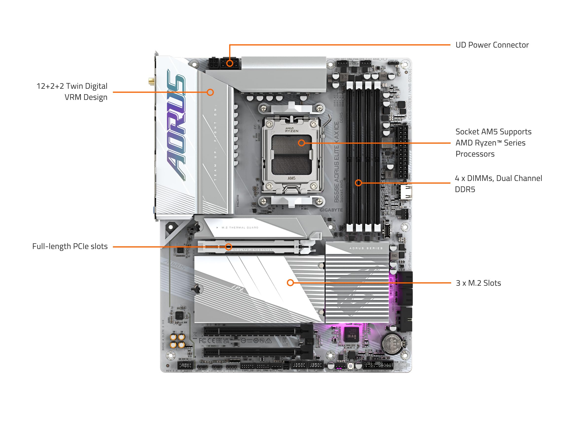 GIGABYTE B650E AORUS Elite X AX ICE AM5 LGA 1718 AMD B650 ATX Motherboard with 5-Year Warranty, DDR5, 3X M.2, PCIe 5.0, USB 3.2 Gen2X2 Type-C, WiFi 6E, 2.5GbE LAN, Q-Flash Plus, EZ-Latch Plus