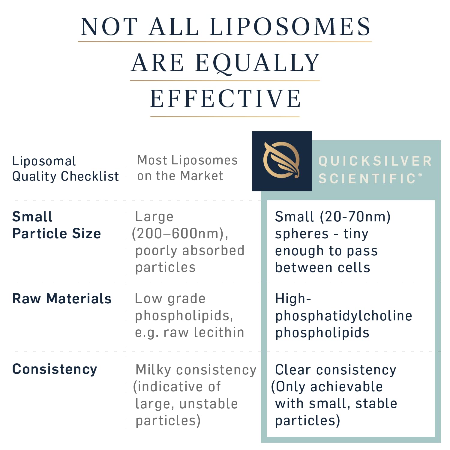 Quicksilver Scientific Liposomal GABA + L Theanine - Calm, Stress Response & Brain Support - Bioavailable GABA Supplement with L Theanine 100mg (1.7oz/50ml)