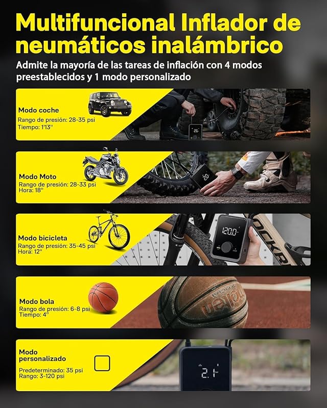 Compresor Aire Portatil 120PSI, Hinchador Ruedas Coche 2500mAh Batería