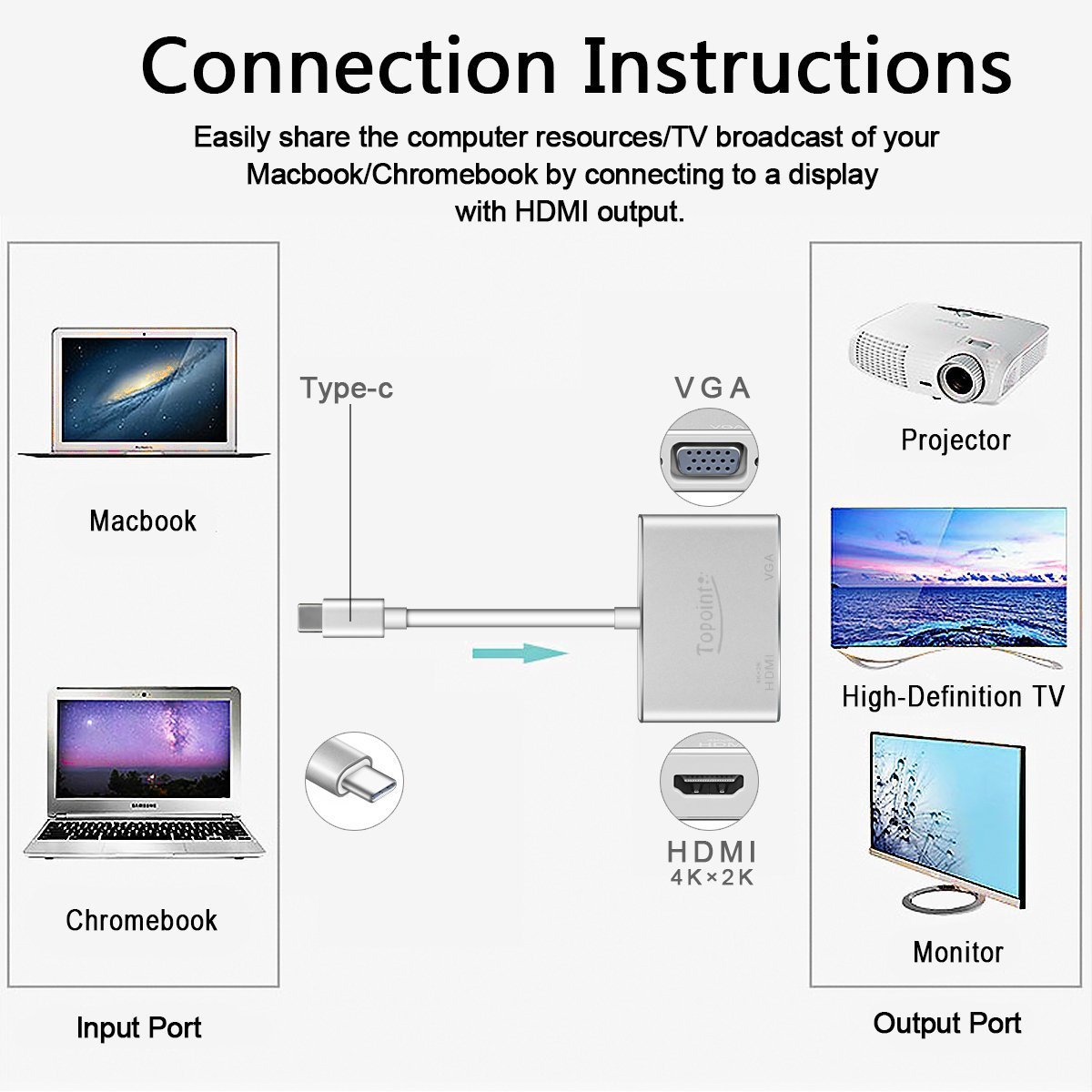 USB 3.1 Typ C auf HDMI VGA Adapter, Topoint Typ C (USB-C, Thunderbolt 3 Kompatibel) auf VGA HDMI (4Kx2K) 2 in 1 Adapterkabel Konverter für Macbook（Nicht unterstützt Macbook pro 2017） / Chromebook Pixel / Microsoft Lumia 950XL