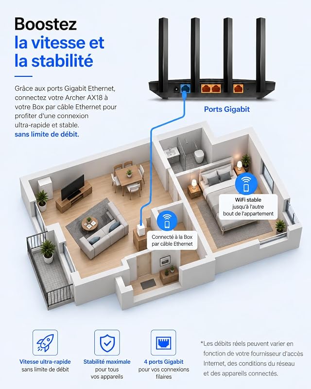 Archer AX18 Routeur WiFi 6 AX1500 Mbps, 1.5 Gbit/s bi-Bande, 4 Ports Gigabit, 4 antennes à Haute Performance, WPA3, EasyMesh, VPN, Mode Point d’Accès, Compatible Toutes Box Internet