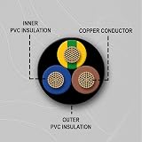 Primes DIY 3 Core 3183Y Flexible PVC Mains Cable 0.75mm 1m BASEC view 4