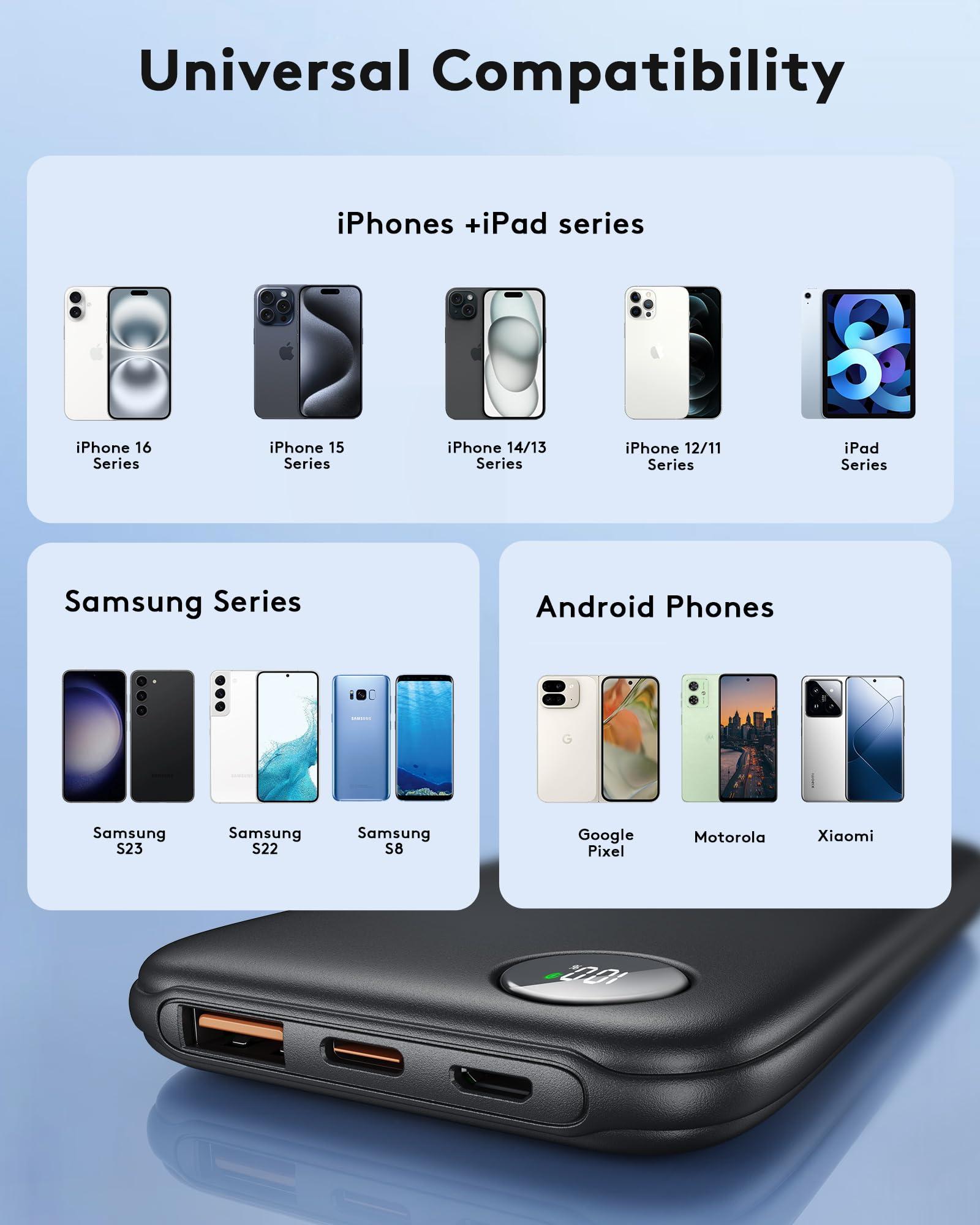 Power Bank Fast Charging, 4.5A/22.5W Portable Charger 10000mAh Slim PowerBank with LED Display USB C In&Output, Phone Battery Pack for iPhone 16 15 14 13 Plus Pro Max Mini, for Samsung Xiaomi iPad