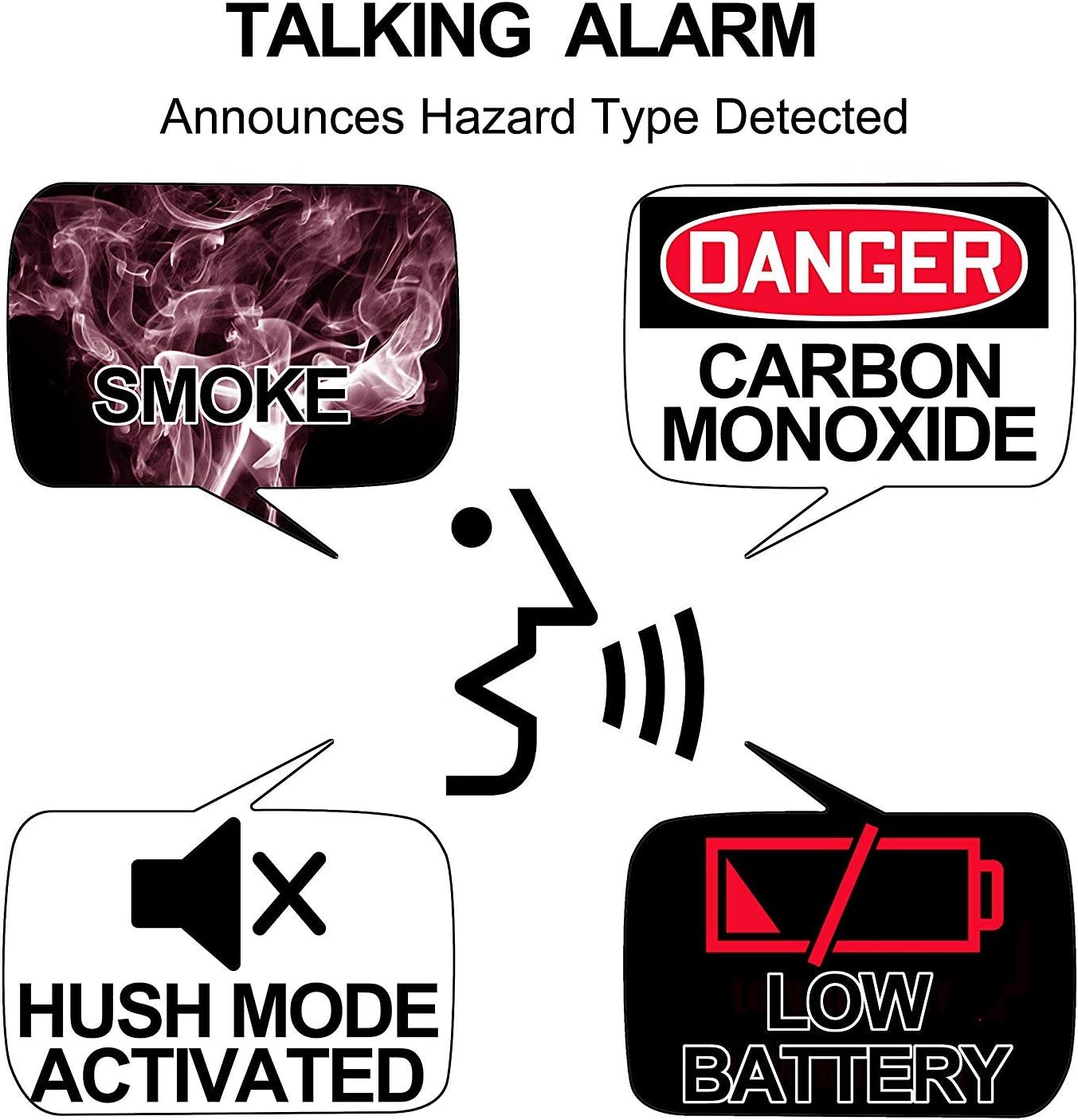 Kidde 21026043 Battery-Operated(Not Hardwired) Combination Smoke/Carbon Monoxide Alarm with Voice Warning KN-COSM-BA - - 