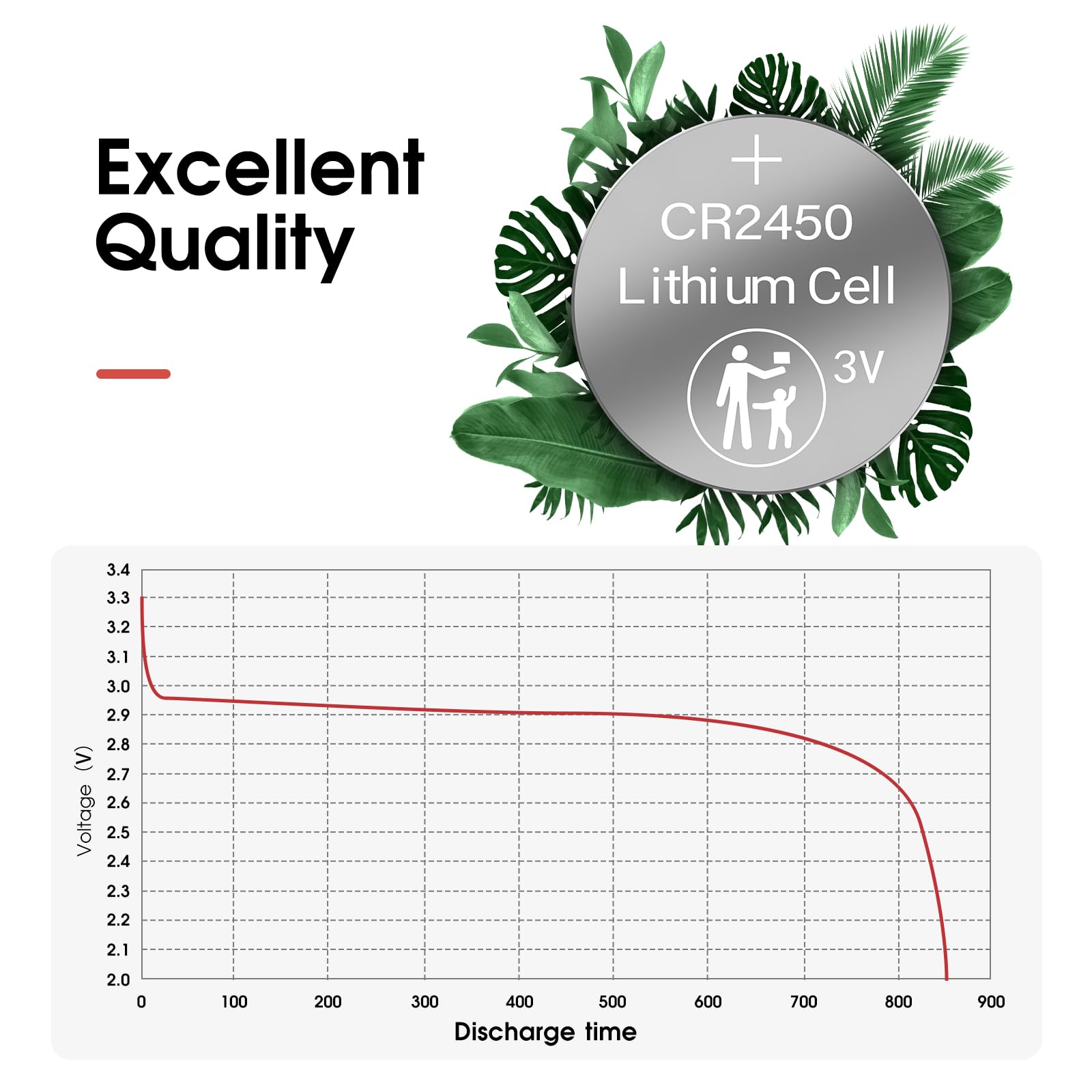 CR2450 3V Lithium Battery, 20 Pack, CR 2450 3V Button Cell Batteries, 2450 Lithium Coin Battery for Watches, Calculators, Car Remote, Key Fob