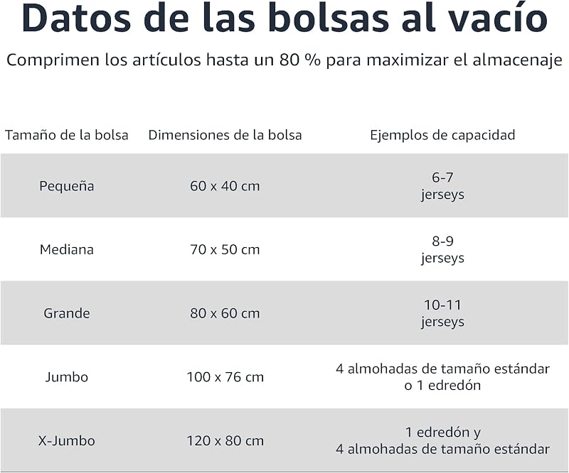 bolsas de vacío para almacenamiento, con cremallera, incluyen boca para aspirador, 15 Unidad, 2 extragrandes, 5 grandes, 4 medianas y 4 pequeñas, Blanco