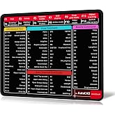 ablieve CAD Shortcut Mouse Pad, Comfortable Small Mouse Pads Smooth Surface Stitched Edges Mousepad for Computer, Laptop, Home &amp; Office Non-Slip Rubber Base (260 x 210mm) 0031