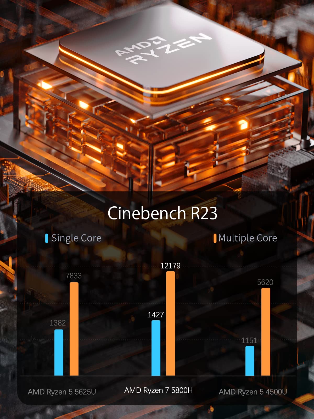MINISFORUM UM580D Mini PC Windows 11 Pro AMD Ryzen 7 5800H up to 4.4GHz 32GB RAM 512 GB PCIe SSD Radeon Graphics Desktop Computer,4KUSB-C & Dual HDMI, 1X RJ45, 6X USB Port, WiFi 6 BT5.2 black (TH60)