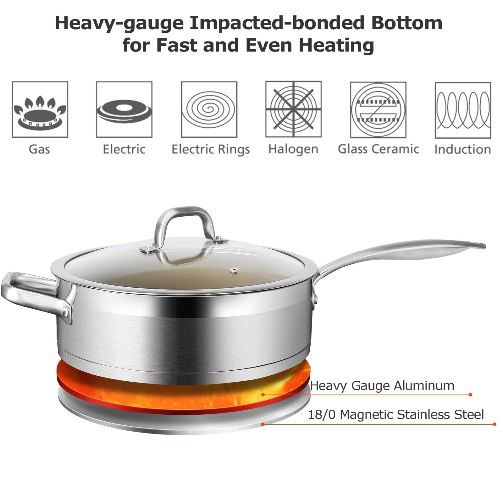 Duxtop Ceramic Non-stick Sauté Pan, Induction Stainless Steel Sauté Pan, 5.5-Qt Deep Skillet with Lid, Professional Grade and Impact-bonded Technology, FUSION Ti