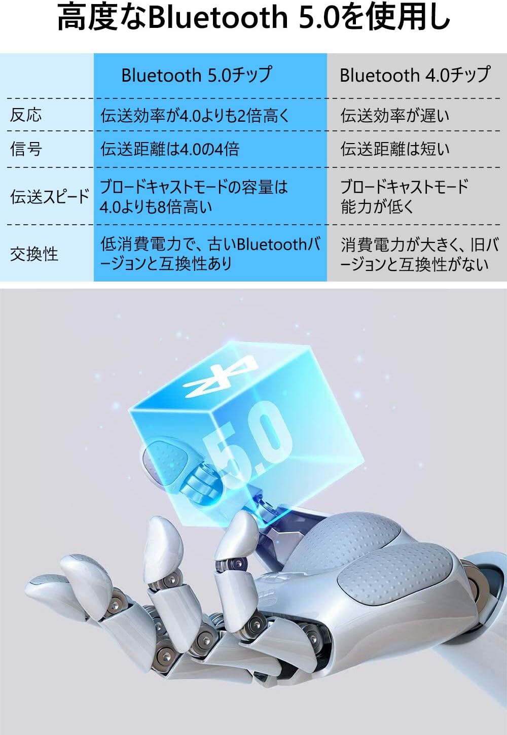 Amazon Bluetoothアダプタ 5 0 Bluetoothアダプター Usbアダプタ Telec認証済 認証番号 217 41 低遅延 無線 小型 ドングル 最大通信距離m Ver5 0 Apt X対応 Edr Le対応 省電力 Windows 7 8 8 1 10 32 64bit 対応 Mac非対応 Bluetooth5 0 Zapoos