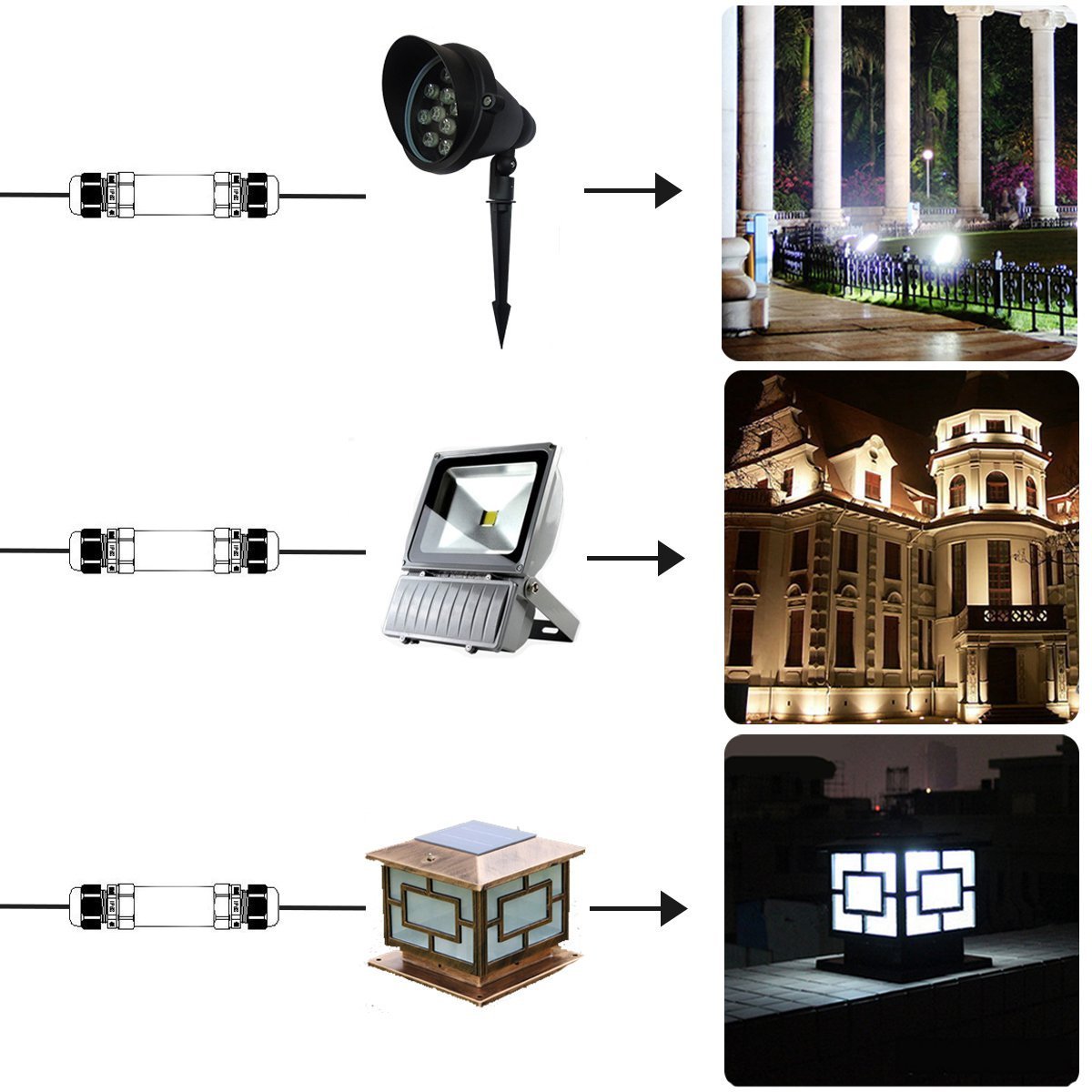 Aroc IP68 étanche Boîte de jonction extérieur électrique connecteur de câble externe Sleeve Coupler 3 broches 9 A 450 V (lot de 2)