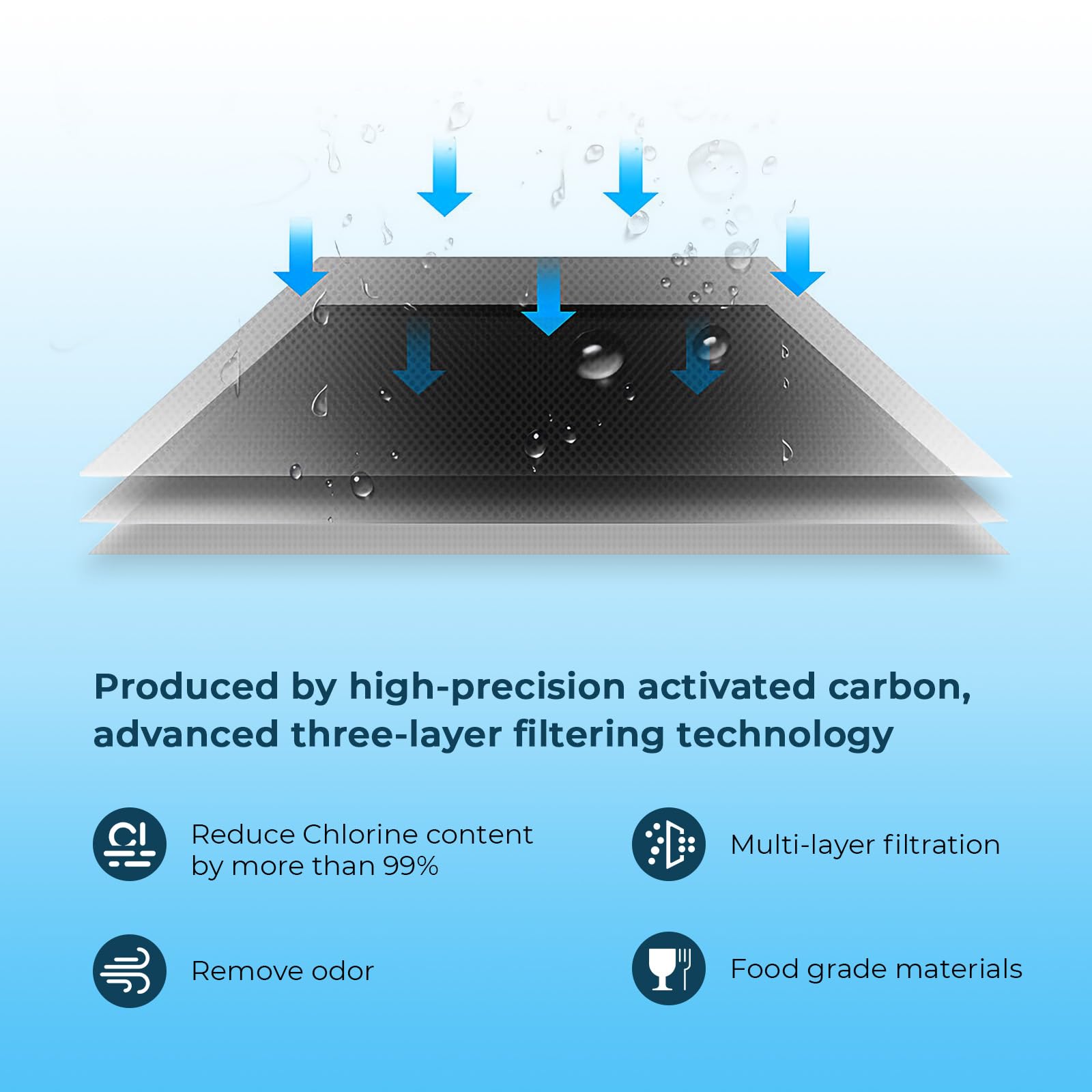 Crystala Filters Replacement for DA97-17376B Water Filter, NSF 42 Compatible with Samsung HAF-QIN, HAF-QIN/EXP, DA97-08006C, RF23M8070SG, RF23M8070SR, RF23M8090SG, RF23M8570SR (3 Pack)