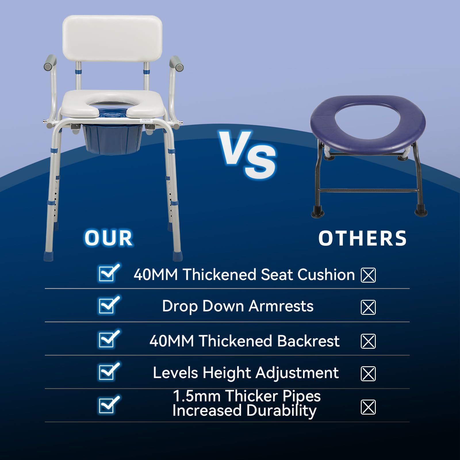 Drop Arm Bedside Commode, Commode with Padded Seat and Backrest, 500lbs Capacity, 5.81QT Removable Bucket, Adjustable Height Portable Toilet for Adults, Gray