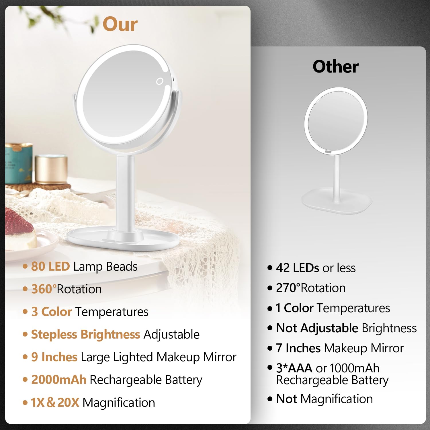 Makeup Mirror with Lights,20X Magnifying Mirror with Light and Touch Switch,Vanity Mirror with 3 Color Light and 80 LEDs,2-Sided Lighted Magnified Mirror 8.8 Inches
