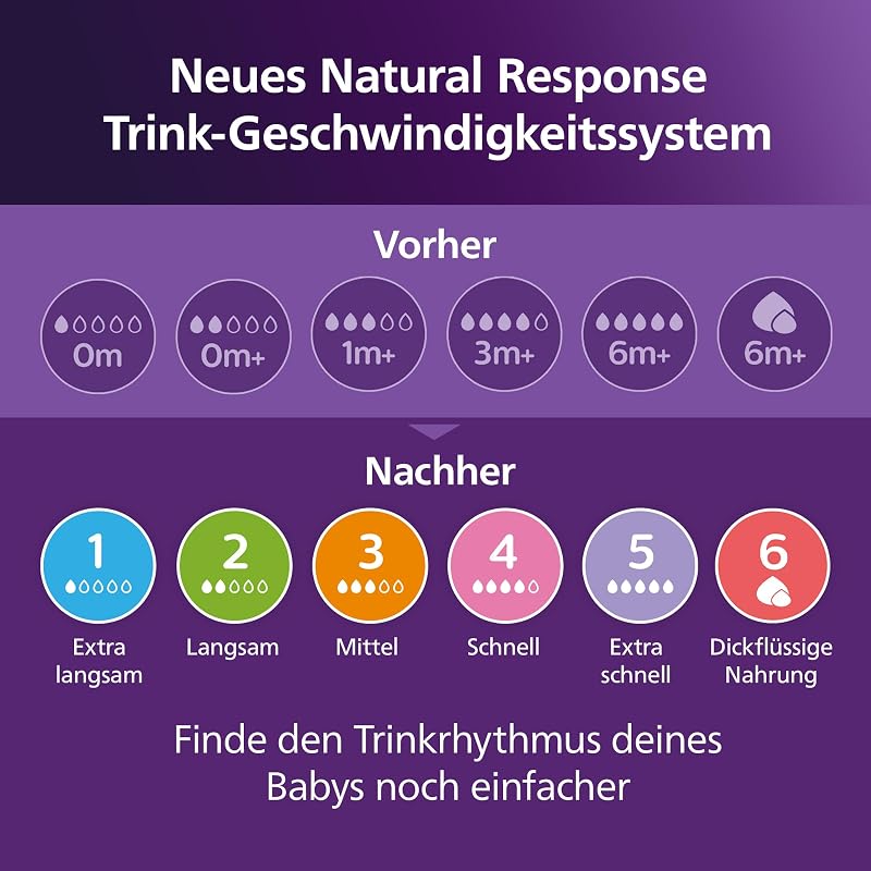 Philips AVENT Babyflaschen Natural Response, Geschenkset für Neugeborene – 4 Babyflaschen, ultra soft Schnuller und Flaschenbürste, Babys von 0–12 Monaten und älter (Modell SCD838/11)