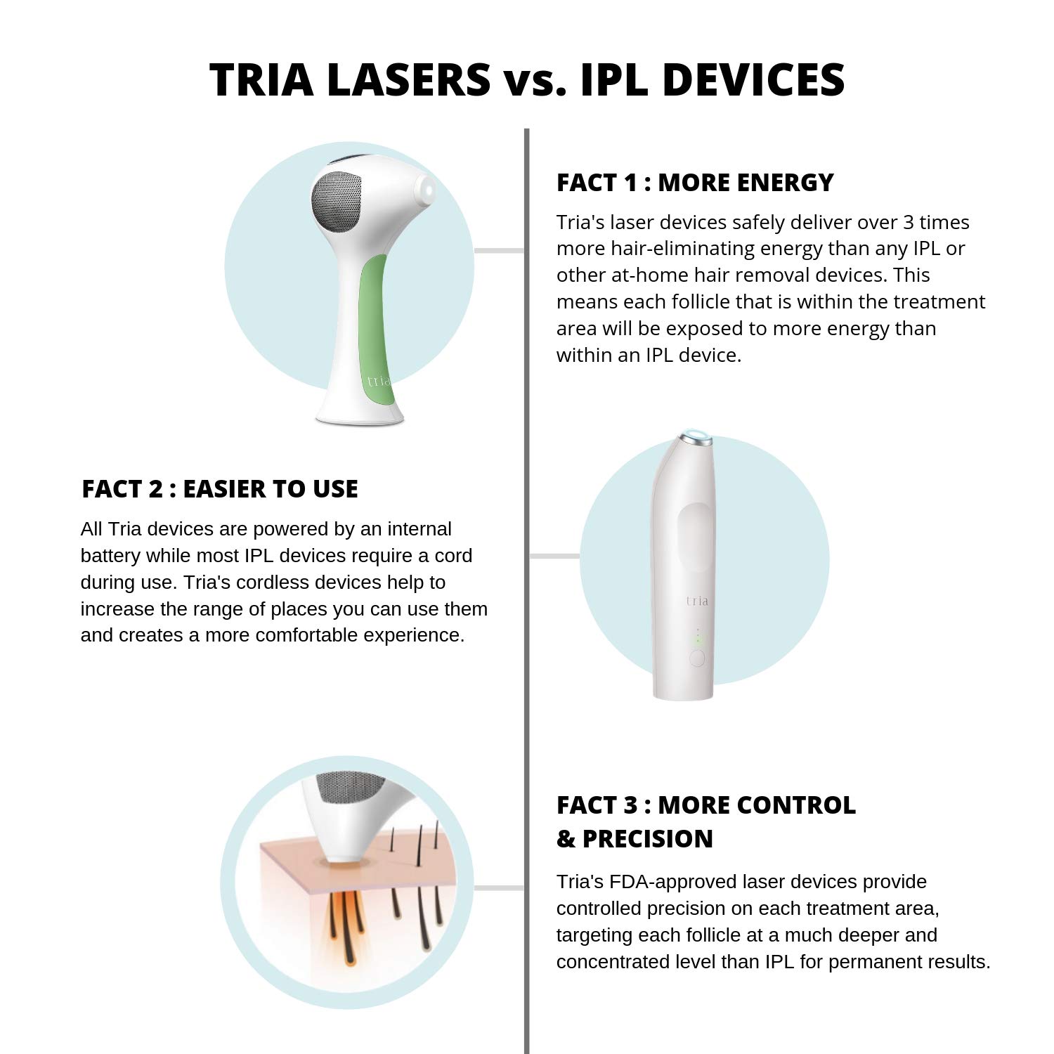 Tria Beauty Hair Removal Laser 4X for Women and Men Buy Online in
